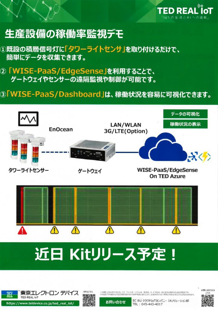 生産設備の稼働率監視デモ　TED REAL IoT